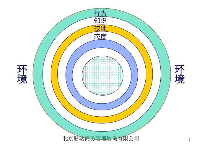 市场营销策划培训PPT 构建系统化营销策划能力