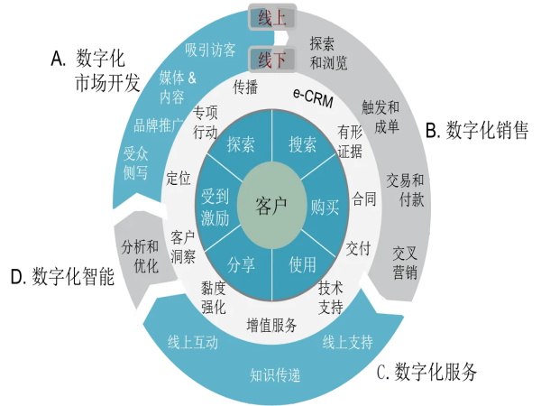解析泰安数字化营销新引擎 星际网络的市场策划之道